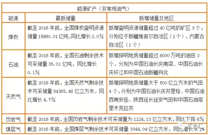 國(guó)土資源部公布17種戰(zhàn)略金屬、非金屬礦資源儲(chǔ)量數(shù)據(jù)